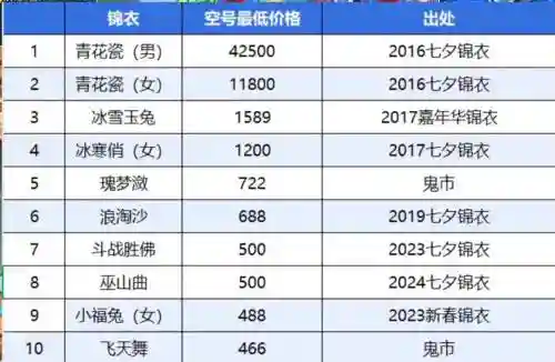 梦幻西游十个号会赚钱不，梦幻西游一个号能赚多少钱插图