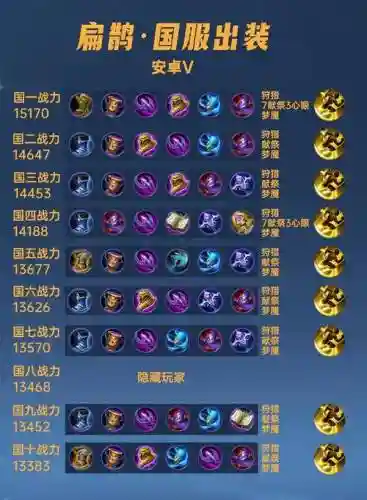 扁鹊套装搭配阵容，扁鹊套装搭配阵容图插图