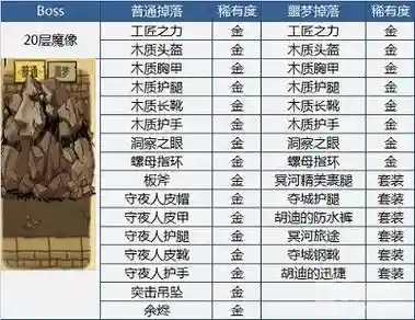 打boss怎么拾装备，打boss掉装备插图1
