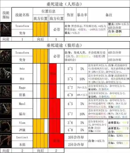 黑暗血统2武器的特殊技能，黑暗血统2中主角的名字插图