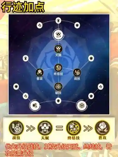 择天记手游朱砂选什么技能，择天记手游怎么刷金插图