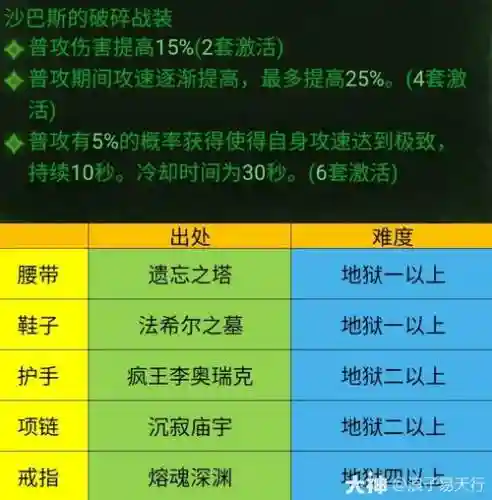 暗黑2两套绿色装备同时穿上，暗黑2绿色套装要留着吗插图1