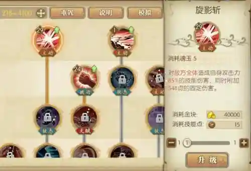 燃烧意志红发的搭配阵容，燃烧意志红发最强加点插图