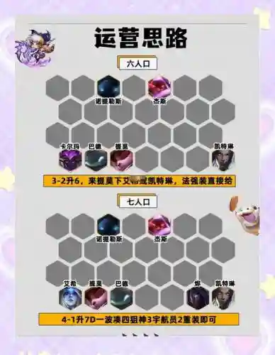 云顶之弈提莫4狙阵容搭配，云顶之弈s45提莫阵容插图