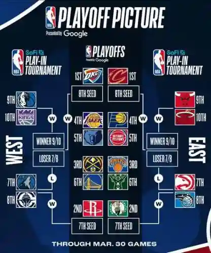 NBA阵容搭配，nba阵容位置图解插图