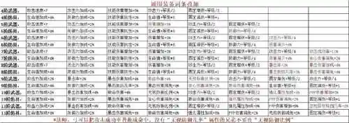 奇迹法魔的400装备，奇迹法魔技能详解插图