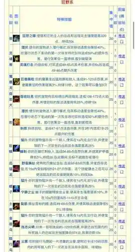 怪猎物语技能魂之伴大，怪物猎人物语驾驭技能插图
