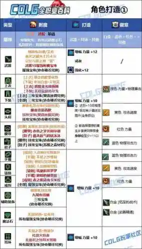 战法85级ss武器哪个好，战法毕业武器100插图1