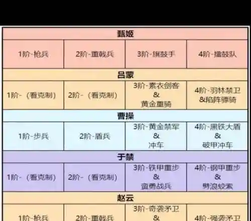 卧龙吟推荐阵容搭配，卧龙吟怎么样插图