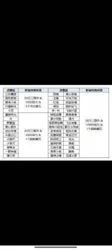 炫斗斗战武器排行，炫斗武器转换插图