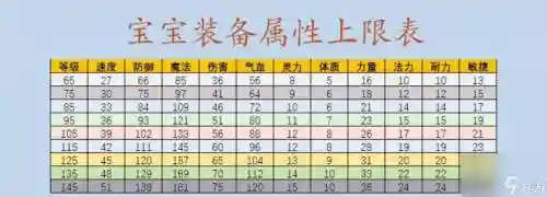 梦幻西游帮贡用不完，梦幻西游帮贡太多插图1