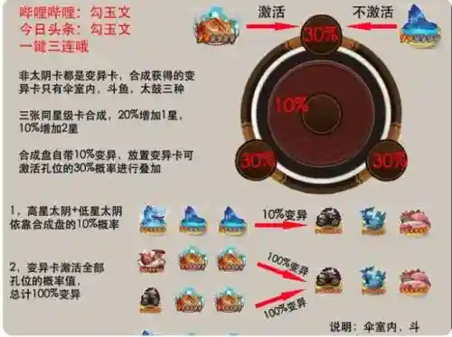 阴阳师太阴阵容搭配推荐，阴阳师太阴怎么合成太鼓插图