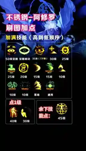 40级修罗怎么选武器，dnf修罗40级技能是哪个插图