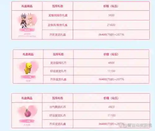 梦幻西游新年新岁哪下，梦幻西游新春礼包详情插图