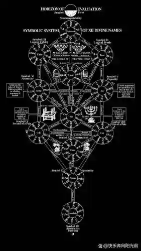 堕落世界树攻略，堕落世界树之生命设计图插图
