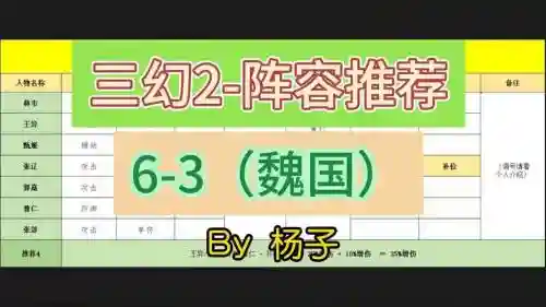放三2魏国阵容搭配2017，放三3魏国队插图