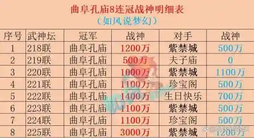梦幻西游战神任务上限，梦幻西游战神任务还能赚钱吗插图