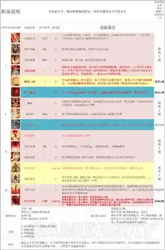 神界原罪2阵容搭配，神界原罪2阵容搭配攻略插图