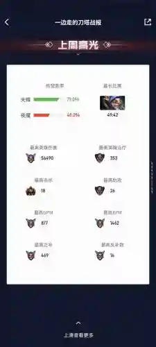 dota2阵容搭配，dota2阵容胜率预测插图1