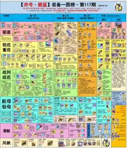 舰r2016秋活攻略，舰r时间表插图