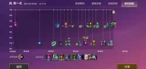 云顶变异黑魔阵容怎么搭配，云顶之弈变形师阵容装备插图