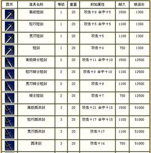 航海世纪砸装备，航海世纪选错了武器怎么办插图