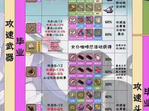 牧羊人之心身体装备，牧羊人之心身体配方插图