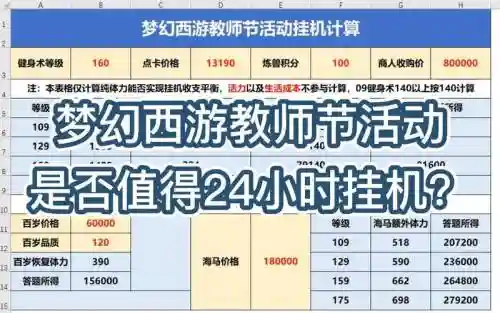 2016梦幻西游教师节，2020年梦幻西游教师节活动时间插图
