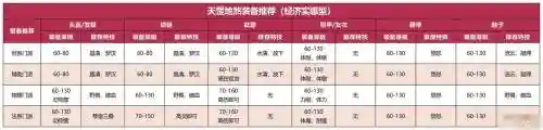 梦幻西游天罡地煞需要抢吗，梦幻西游天罡地煞队伍配置插图1
