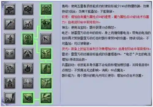 梦幻西游天宫点修什么技能加点，梦幻西游天宫点法修吗插图1
