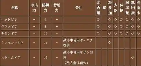 梦幻之星装备，梦幻之星武器图鉴插图