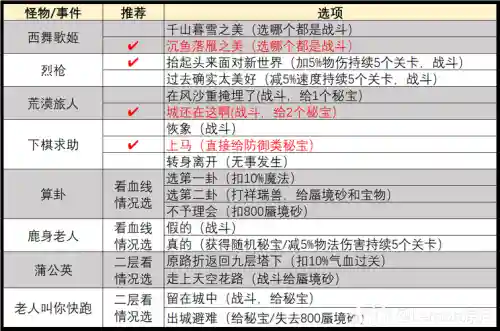 梦幻西游蜃境寻宝搭配阵容，蜃境寻宝有什么奖励插图1