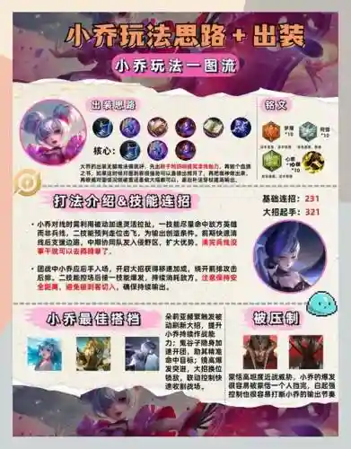 乱世王者荣耀小乔搭配阵容，乱世王者荣耀小乔搭配阵容最新插图1