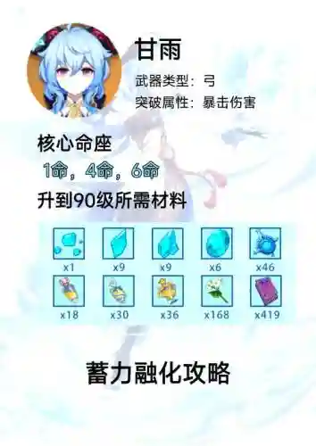 原神甘雨阵容圣遗物搭配，元神甘雨圣遗物搭配插图