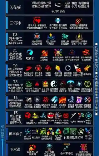 元气骑士所有通关技能，元气骑士所有技能效果插图