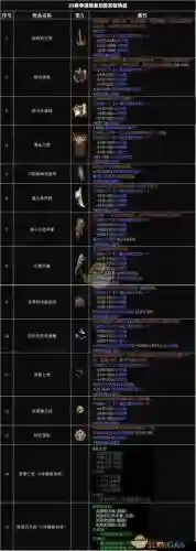 暗黑3怎么打造传奇装备属性，暗黑3制作传奇装备插图1