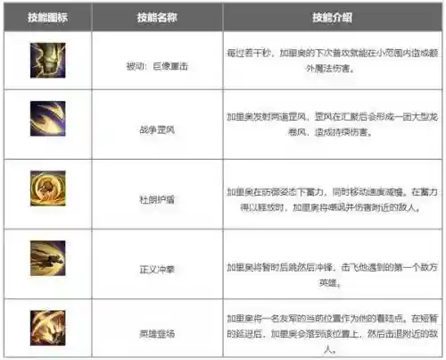 加里奥技能介绍，英雄联盟手游加里奥技能介绍插图1