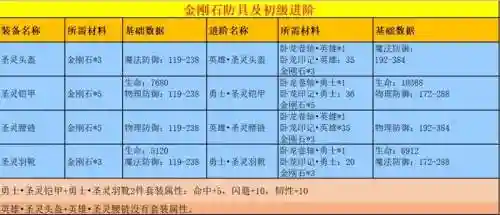 传奇锻造装备技巧，传奇锻造神石插图1