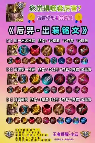 后羿一开始选什么装备，后羿选择什么插图1