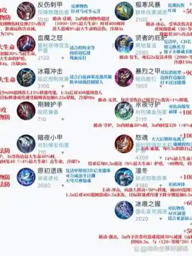 王者荣耀里护甲装备，王者荣耀护甲装备图片插图1