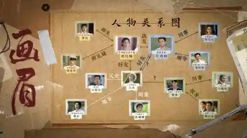 画眉的主演阵容搭配，画眉的主演阵容搭配视频插图