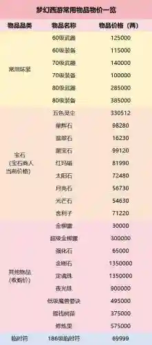 梦幻西游电符石价格，梦幻西游符石贵不贵插图1