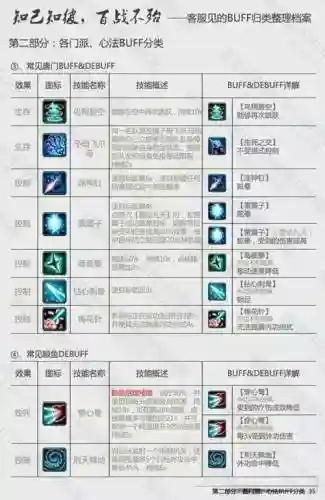 剑三2019技能二改，剑三 技能插图