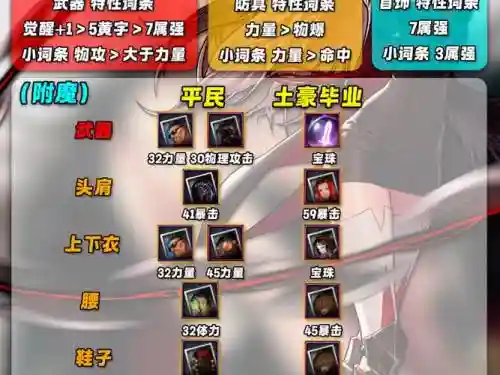 魔法剑士阵容搭配，魔法剑士阵容搭配图插图