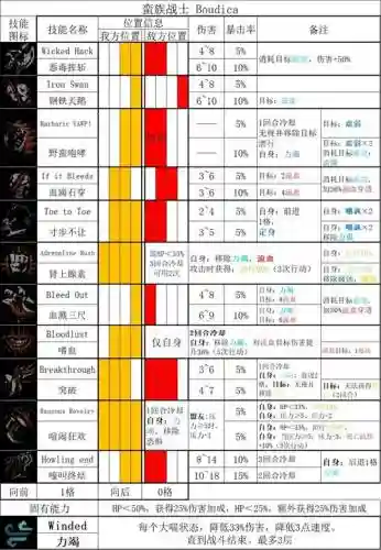 黑暗血统2武器的特殊技能，黑暗血统2中主角的名字插图1