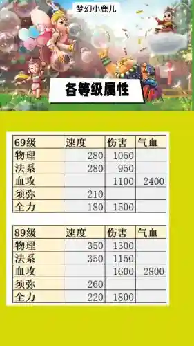 梦幻西游勇士最强阵容搭配，梦幻小勇士怎么弄装备属性