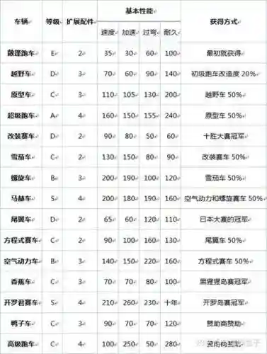 冲刺赛车物语驱动攻略，冲刺赛车物语技术和分析如何提升插图1
