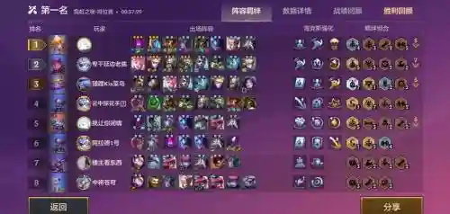 云顶变异黑魔阵容怎么搭配，云顶之弈变形师阵容装备插图1