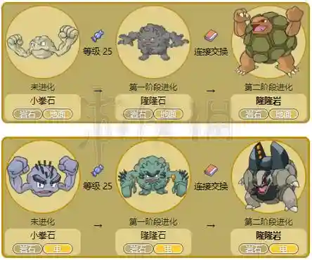 宝可梦寻宝隆隆石技能，宝可梦探险隆隆岩技能插图