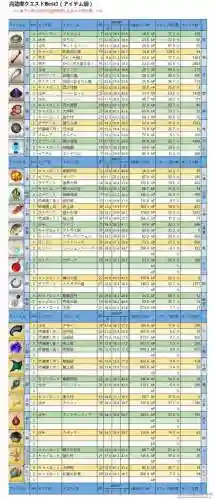 fgo术阶技能素材，fgo术阶技能石掉落插图